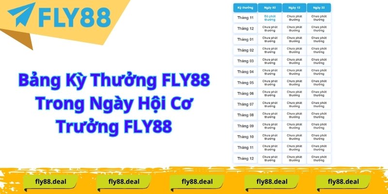 Khuyến mãi ngày hội cơ trưởng FLY88 và cách tham gia nhanh Bảng Kỳ Thưởng FLY88 Trong Ngày Hội Cơ Trưởng FLY88